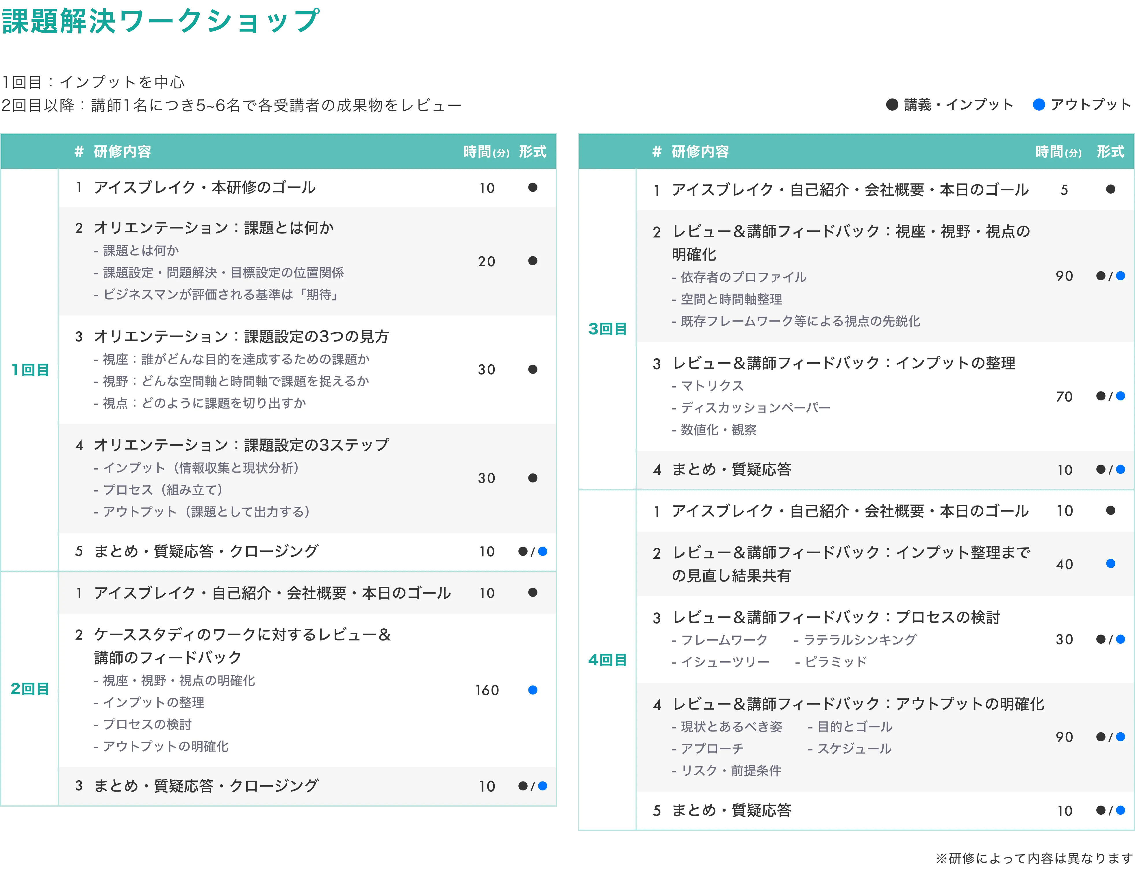 研修例 問題解決ワークショップの図解